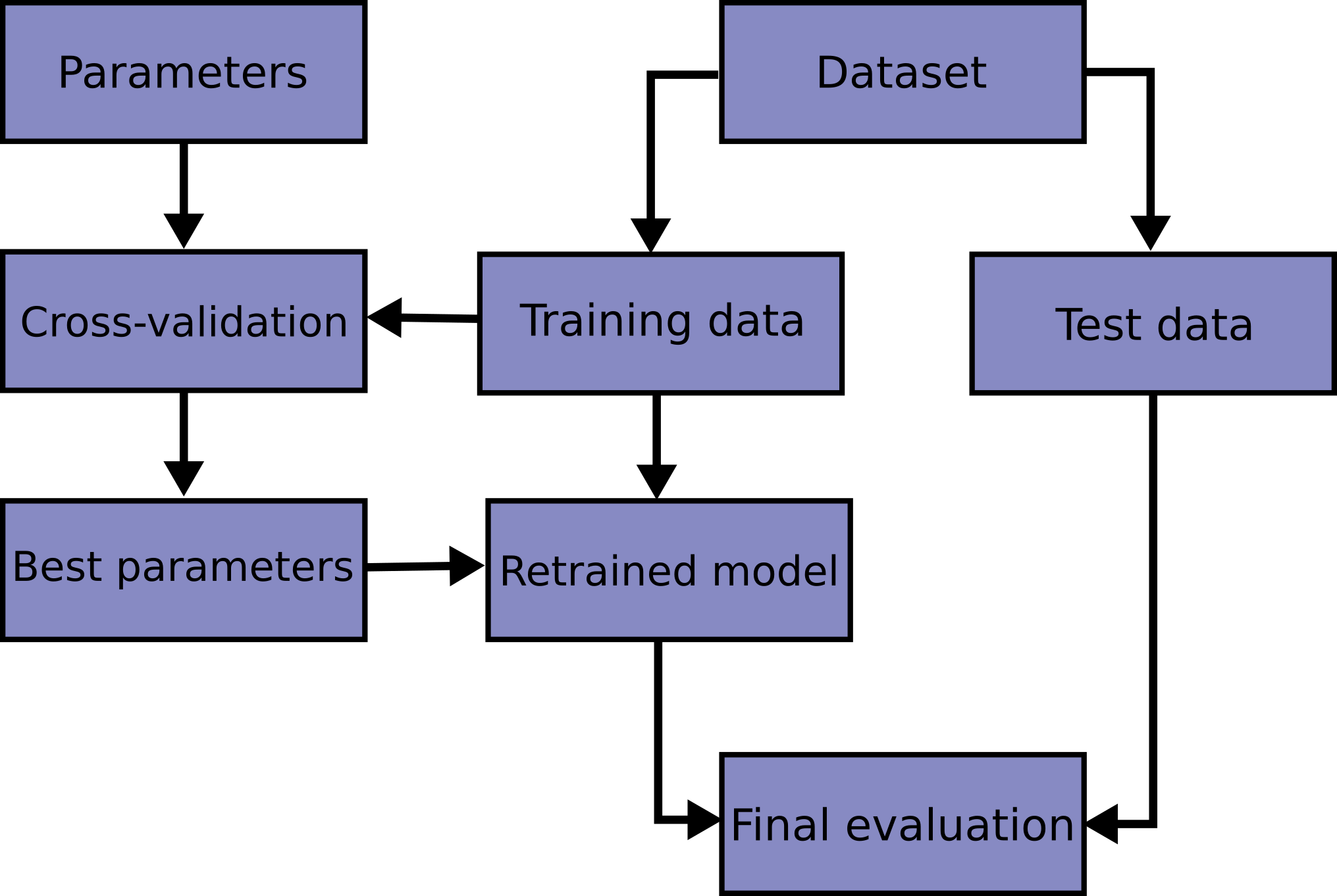 images/grid_search_workflow.png