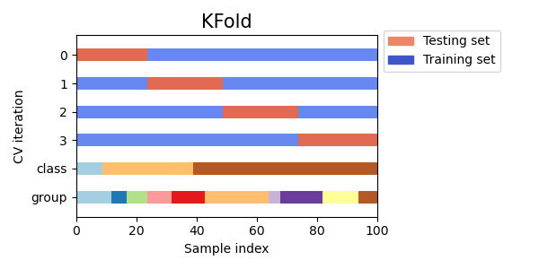 images/sphx_glr_plot_cv_indices_006.png