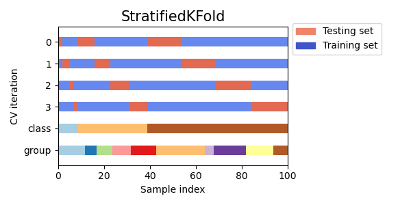 images/sphx_glr_plot_cv_indices_009.png