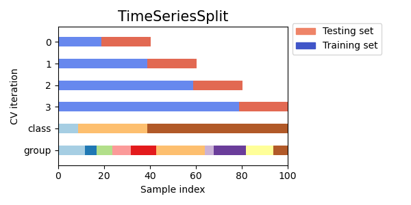 images/sphx_glr_plot_cv_indices_013.png